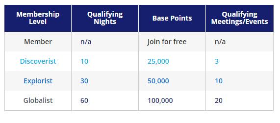 Complete Guide To Hyatt S New Loyalty Program World Of Hyatt For Newbies Topmiles