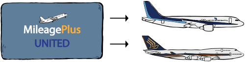 Milage Plus